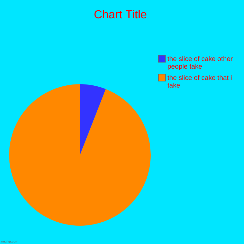 the slice of cake that i take, the slice of cake other people take | image tagged in charts,pie charts | made w/ Imgflip chart maker