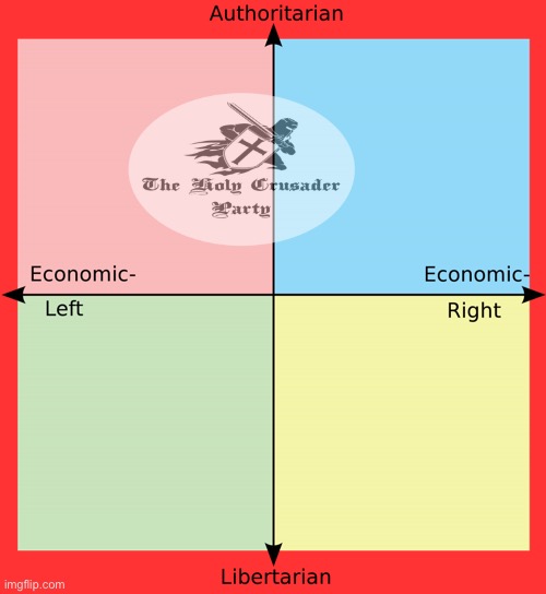 Political Compass | image tagged in political compass | made w/ Imgflip meme maker