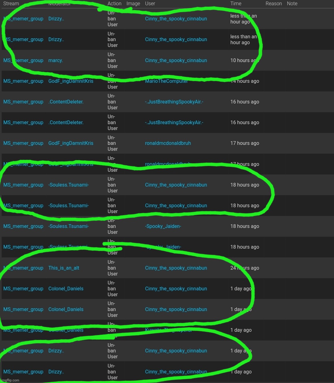 Here's your answers to who unbanned Cinny recently. | made w/ Imgflip meme maker