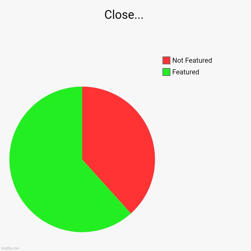 ? | Close... | Featured, Not Featured | image tagged in charts,pie charts | made w/ Imgflip chart maker