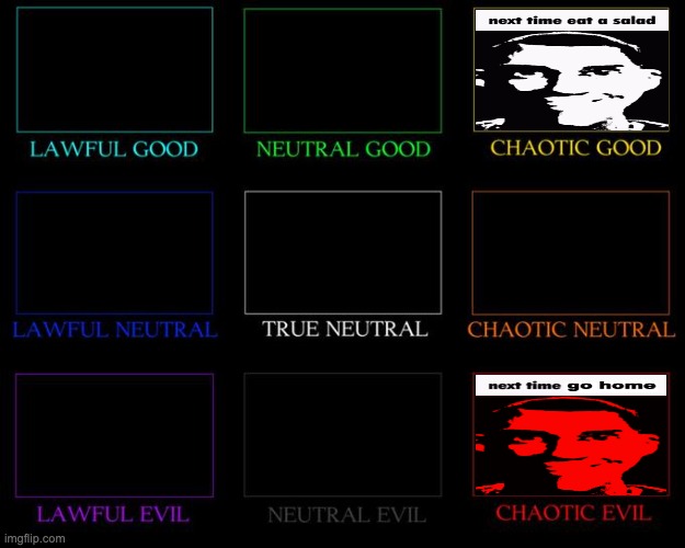 Alignment Chart | image tagged in alignment chart | made w/ Imgflip meme maker