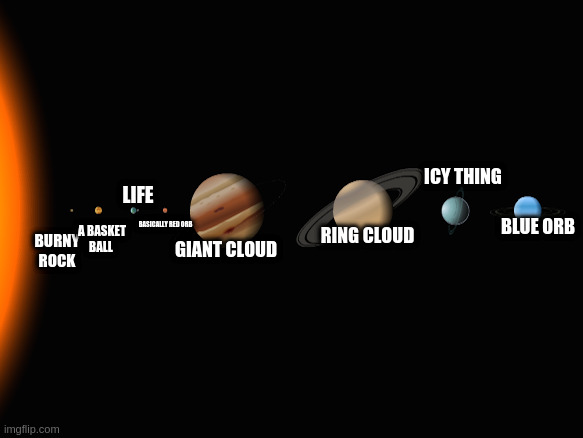 basically the solar system |  LIFE; ICY THING; A BASKET BALL; BASICALLY RED ORB; BLUE ORB; RING CLOUD; BURNY ROCK; GIANT CLOUD | image tagged in our solar system,memes,planets,solar system | made w/ Imgflip meme maker