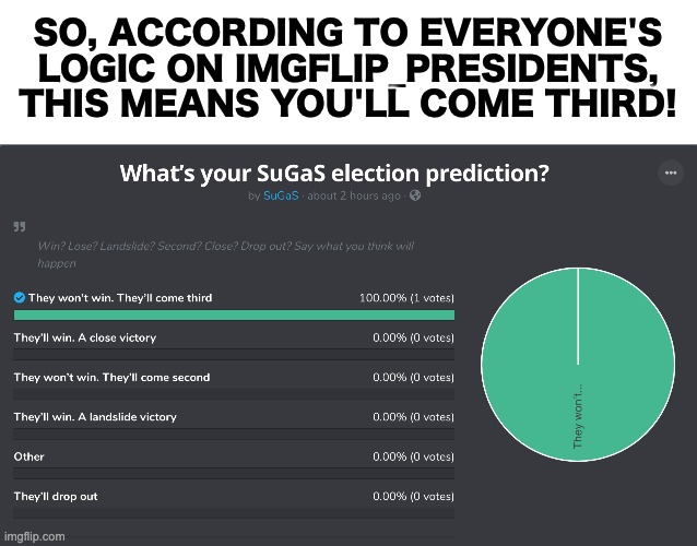 SO, ACCORDING TO EVERYONE'S LOGIC ON IMGFLIP_PRESIDENTS, THIS MEANS YOU'LL COME THIRD! | image tagged in blank white template | made w/ Imgflip meme maker