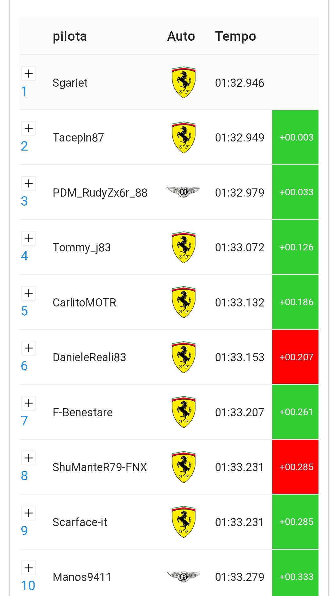 Team Racing Point Blank Meme Template