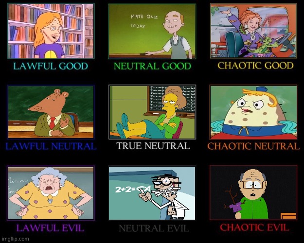 Cartoon Teachers | image tagged in alignment chart | made w/ Imgflip meme maker