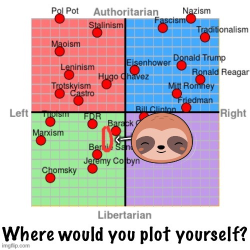 KylieFan_89 political compass self-plot | image tagged in kyliefan_89 political compass self-plot | made w/ Imgflip meme maker