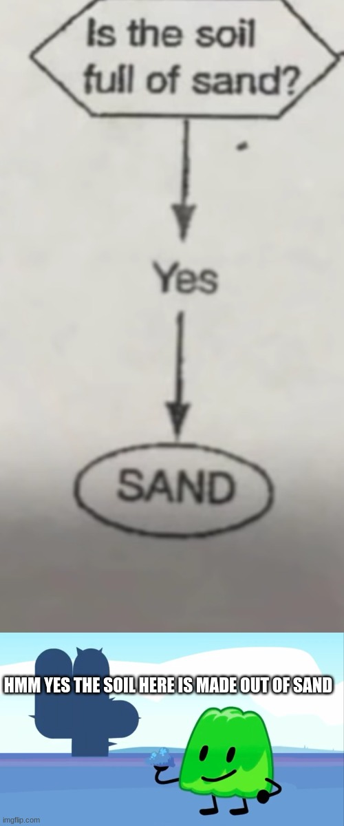 desert= soil | made w/ Imgflip meme maker