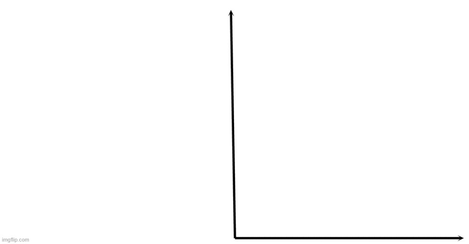 91 degree angle | made w/ Imgflip meme maker