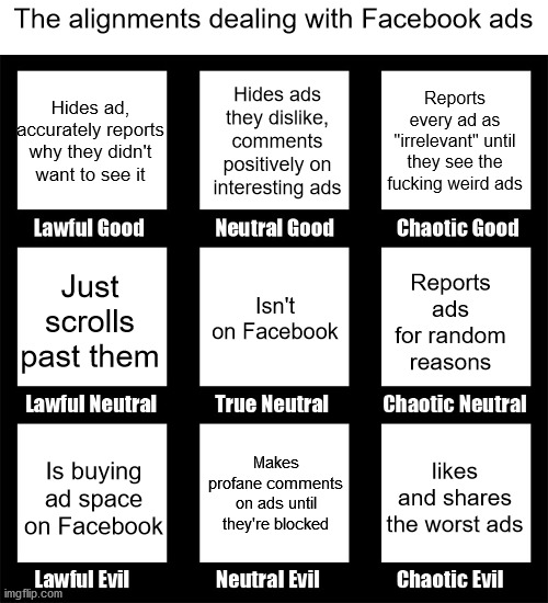 alignment chart | The alignments dealing with Facebook ads; Hides ad, accurately reports why they didn't want to see it; Hides ads they dislike, comments positively on interesting ads; Reports every ad as "irrelevant" until they see the fucking weird ads; Reports ads for random reasons; Isn't on Facebook; Just scrolls past them; likes and shares the worst ads; Is buying ad space on Facebook; Makes profane comments on ads until they're blocked | image tagged in alignment chart | made w/ Imgflip meme maker