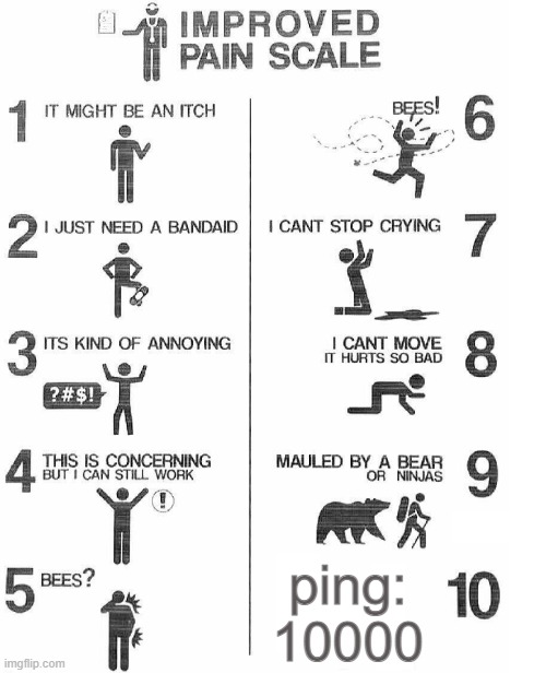 Improved Pain Scale | ping: 10000 | image tagged in improved pain scale | made w/ Imgflip meme maker