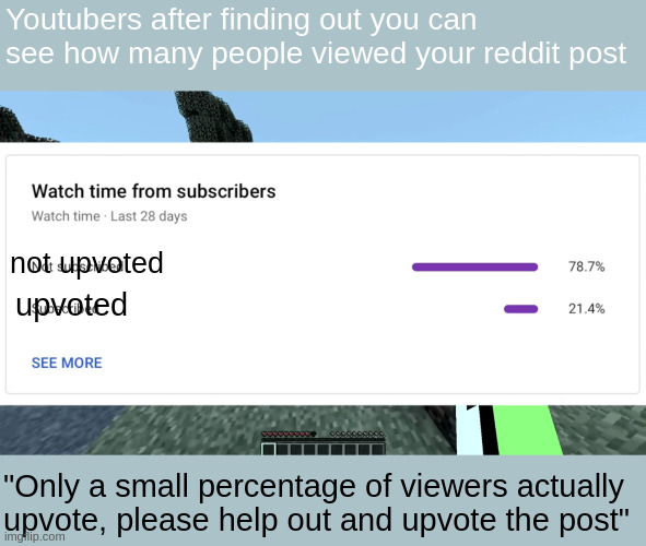 dream moment | Youtubers after finding out you can see how many people viewed your reddit post; not upvoted; upvoted; "Only a small percentage of viewers actually upvote, please help out and upvote the post" | image tagged in youtube,reddit | made w/ Imgflip meme maker