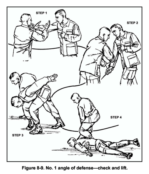 High Quality Old US Army training manual - how to take down an armed attacker Blank Meme Template