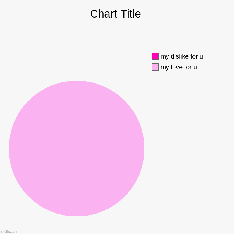 nom | my love for u, my dislike for u | image tagged in charts,pie charts | made w/ Imgflip chart maker