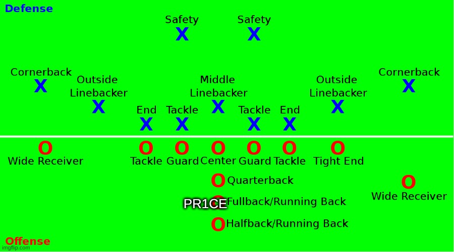 Repost with your desired/current football position | PR1CE | made w/ Imgflip meme maker