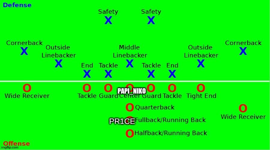 PAPI_NIKO | made w/ Imgflip meme maker