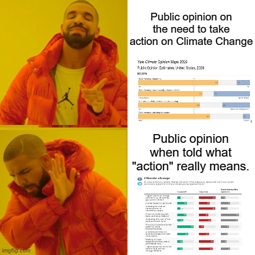 Public opinion on the need for action on Climate Change. | Public opinion on the need to take action on Climate Change; Public opinion when told what "action" really means. | image tagged in memes,drake hotline bling | made w/ Imgflip meme maker
