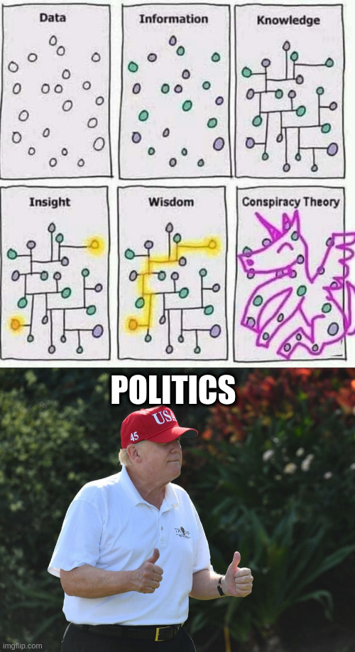 POLITICS | image tagged in logic,bs rumpt | made w/ Imgflip meme maker