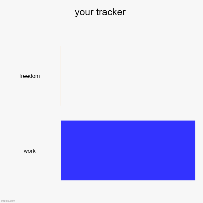 your tracker | your tracker | freedom, work | image tagged in charts,bar charts | made w/ Imgflip chart maker