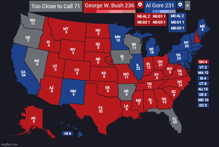 2000 election at 12am (also back from school) - Imgflip