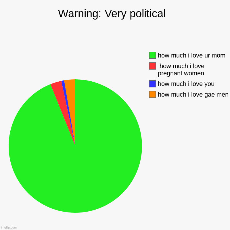 awww | Warning: Very political  | how much i love gae men, how much i love you,  how much i love pregnant women, how much i love ur mom | image tagged in charts,pie charts,gay,poop | made w/ Imgflip chart maker