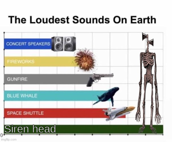 I like chic-fil-a | Siren head | image tagged in the loudest sounds on earth | made w/ Imgflip meme maker