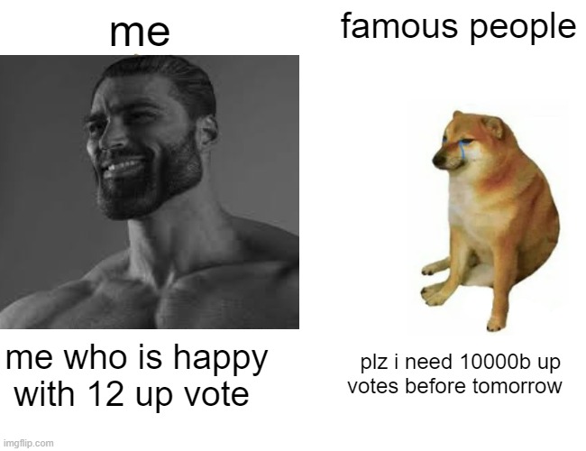 CHAD BEST | me; famous people; me who is happy with 12 up vote; plz i need 10000b up votes before tomorrow | image tagged in fun | made w/ Imgflip meme maker