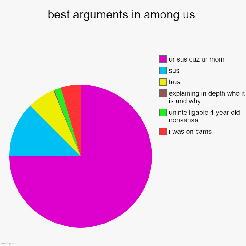 best-arguments-in-among-us-imgflip
