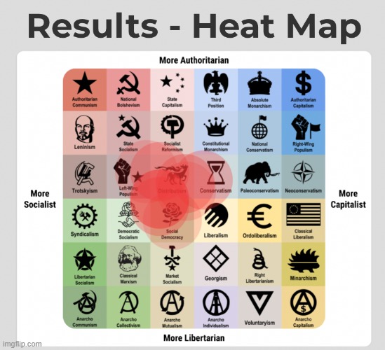 Sloth political compass | image tagged in sloth political compass | made w/ Imgflip meme maker