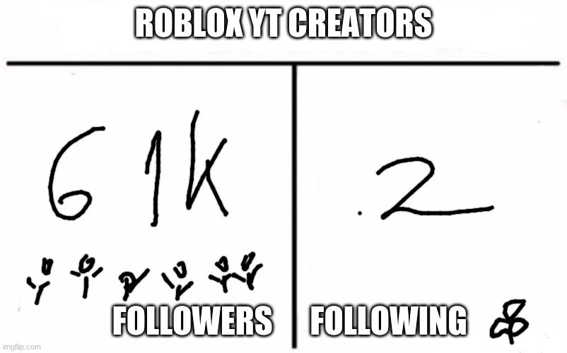 roblox followers be like | ROBLOX YT CREATORS; FOLLOWERS      FOLLOWING | image tagged in who would win blank,roblox,youtube | made w/ Imgflip meme maker