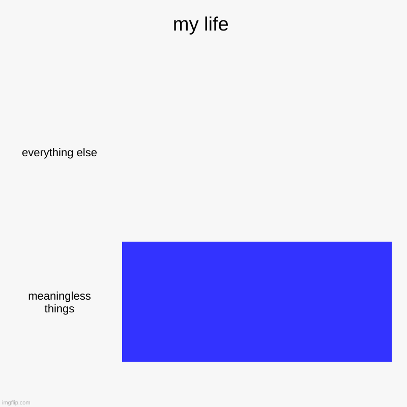 my-life-imgflip