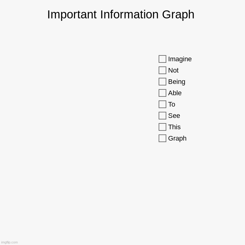 Very Important Graph | Important Information Graph | Graph, This, See, To, Able, Being, Not, Imagine | image tagged in charts,donut charts | made w/ Imgflip chart maker