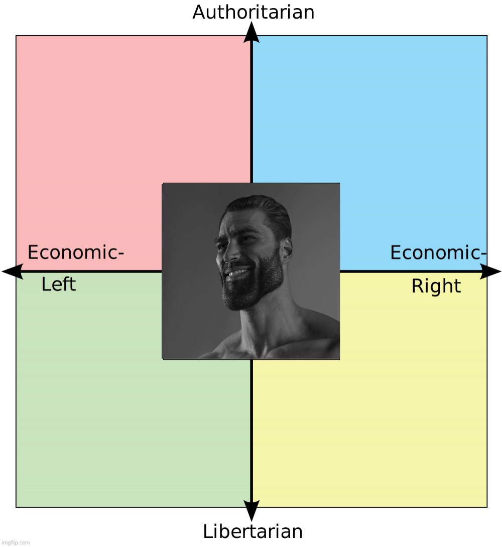 based centrist chads u n i t e | image tagged in political compass with centrism | made w/ Imgflip meme maker