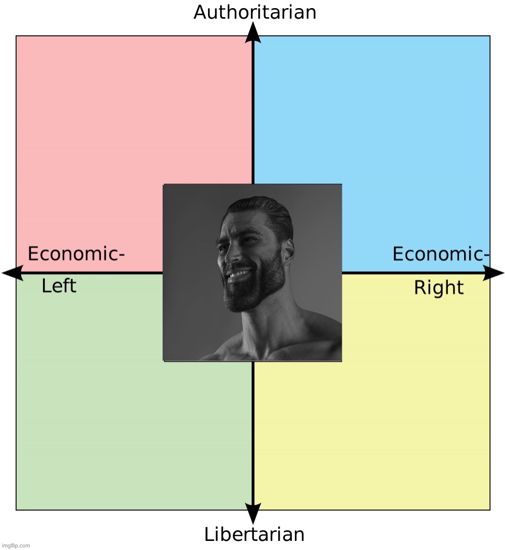 • BASED CENTRIST CHADS UNITE • | image tagged in political compass centrist chad | made w/ Imgflip meme maker