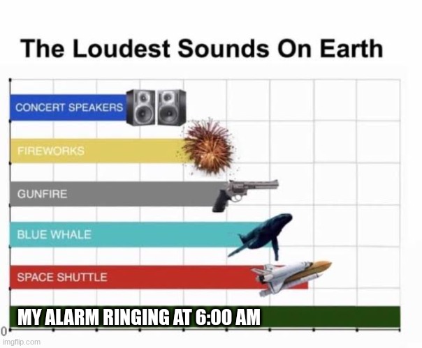 The Loudest Sounds on Earth | MY ALARM RINGING AT 6:00 AM | image tagged in the loudest sounds on earth | made w/ Imgflip meme maker
