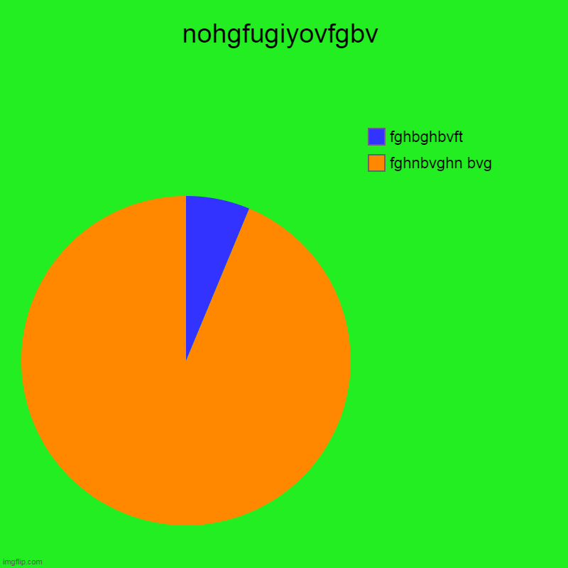 nohgfugiyovfgbv | fghnbvghn bvg, fghbghbvft | image tagged in charts,pie charts | made w/ Imgflip chart maker