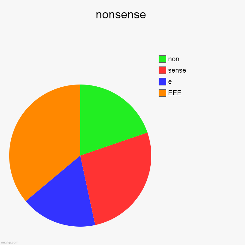 NONSENSEEEEEEEEEEee | nonsense | EEE, e, sense, non | image tagged in charts,pie charts | made w/ Imgflip chart maker