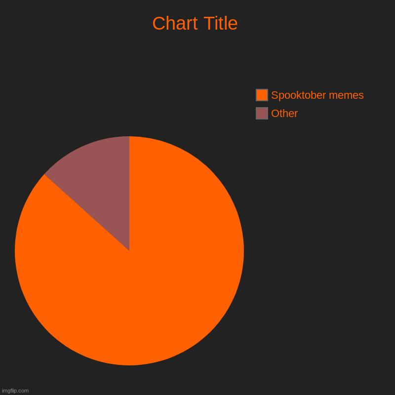 diodododod | Other, Spooktober memes | image tagged in charts,pie charts | made w/ Imgflip chart maker