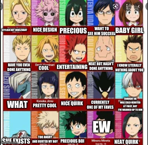 Current opinions of class 1-A as of the end of volume 4 - Imgflip