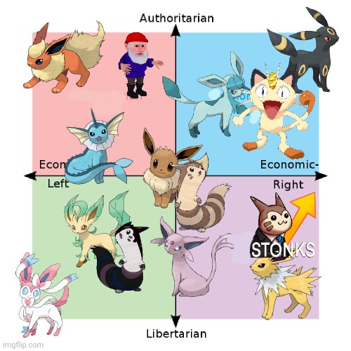 Furret political alignment chart | image tagged in repost,add yourself,this is important,political,satire | made w/ Imgflip meme maker