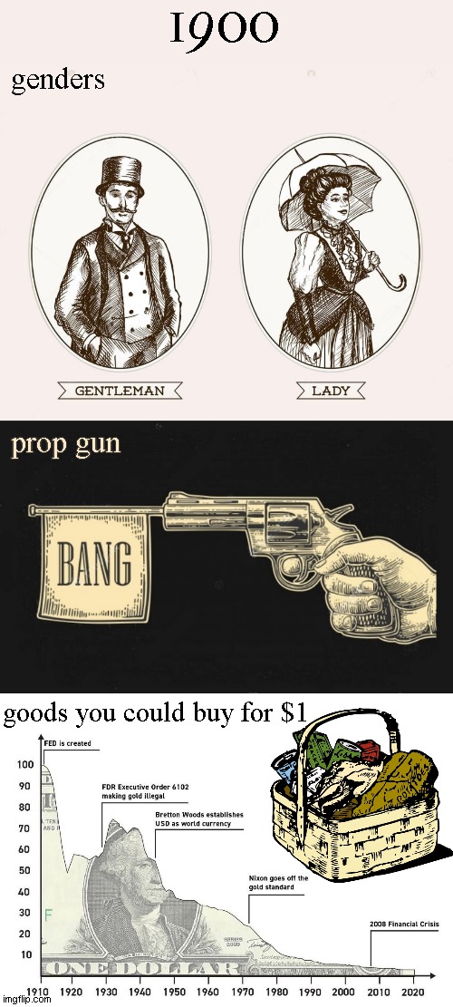 The Purchasing Power of the Dollar | 9; I   OO; genders; prop gun; goods you could buy for $1 | image tagged in memes,inflation,history,federal reserve | made w/ Imgflip meme maker