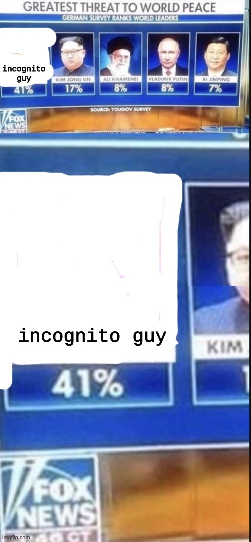 threat | incognito guy; incognito guy | image tagged in threat | made w/ Imgflip meme maker