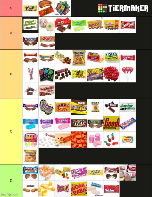 The Great Halloween Candy Tier List 2021 | image tagged in memes,unfunny | made w/ Imgflip meme maker