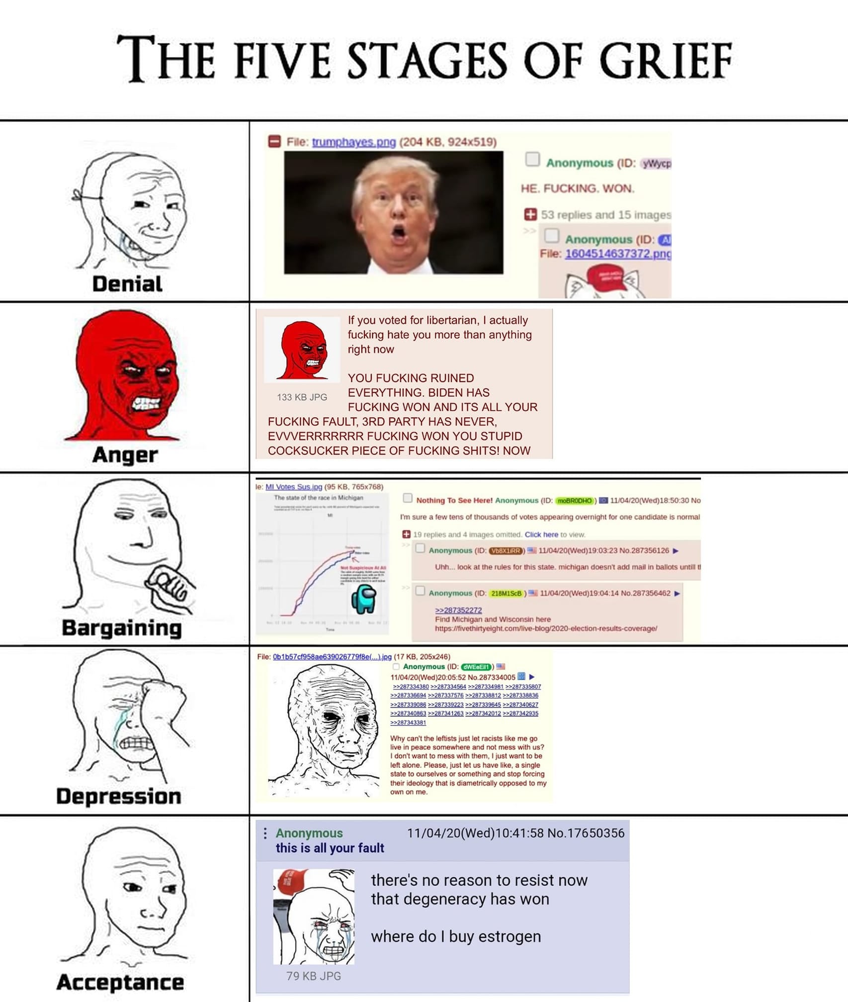 The Five Stages of Grief MAGA trump Blank Meme Template