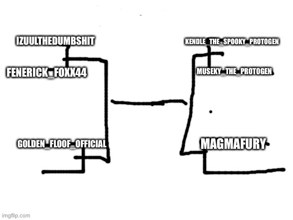 Tourney bracket | image tagged in furry | made w/ Imgflip meme maker