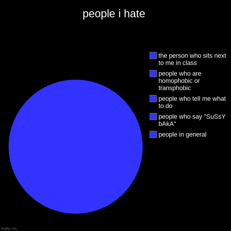 people i hate | people in general, people who say "SuSsY bAkA", people who tell me what to do, people who are homophobic or transphobic, the | image tagged in charts,pie charts | made w/ Imgflip chart maker