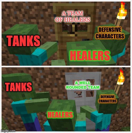 Video Games In a nutshell | A TEAM OF HEALERS; DEFENSIVE CHARACTERS; TANKS; HEALERS; A WELL ROUNDED TEAM; TANKS; DEFENSIVE CHARACTERS; HEALERS | image tagged in zombie doors,online gaming | made w/ Imgflip meme maker