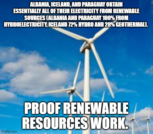 Wind Power Generation | ALBANIA, ICELAND, AND PARAGUAY OBTAIN ESSENTIALLY ALL OF THEIR ELECTRICITY FROM RENEWABLE SOURCES (ALBANIA AND PARAGUAY 100% FROM HYDROELECTRICITY, ICELAND 72% HYDRO AND 28% GEOTHERMAL). PROOF RENEWABLE RESOURCES WORK. | image tagged in wind power generation | made w/ Imgflip meme maker