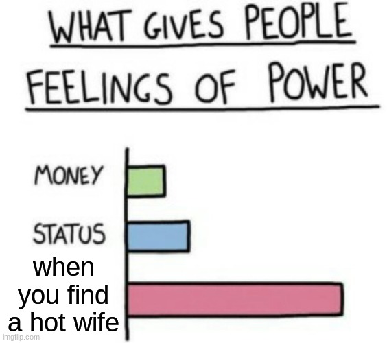 What Gives People Feelings of Power | when you find a hot wife | image tagged in what gives people feelings of power | made w/ Imgflip meme maker