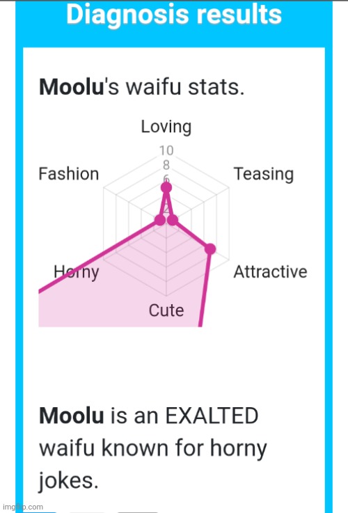 Just your average shindanmaker post | made w/ Imgflip meme maker