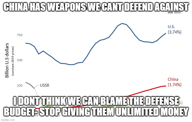 CHINA HAS WEAPONS WE CANT DEFEND AGAINST; I DONT THINK WE CAN BLAME THE DEFENSE BUDGET- STOP GIVING THEM UNLIMITED MONEY | made w/ Imgflip meme maker